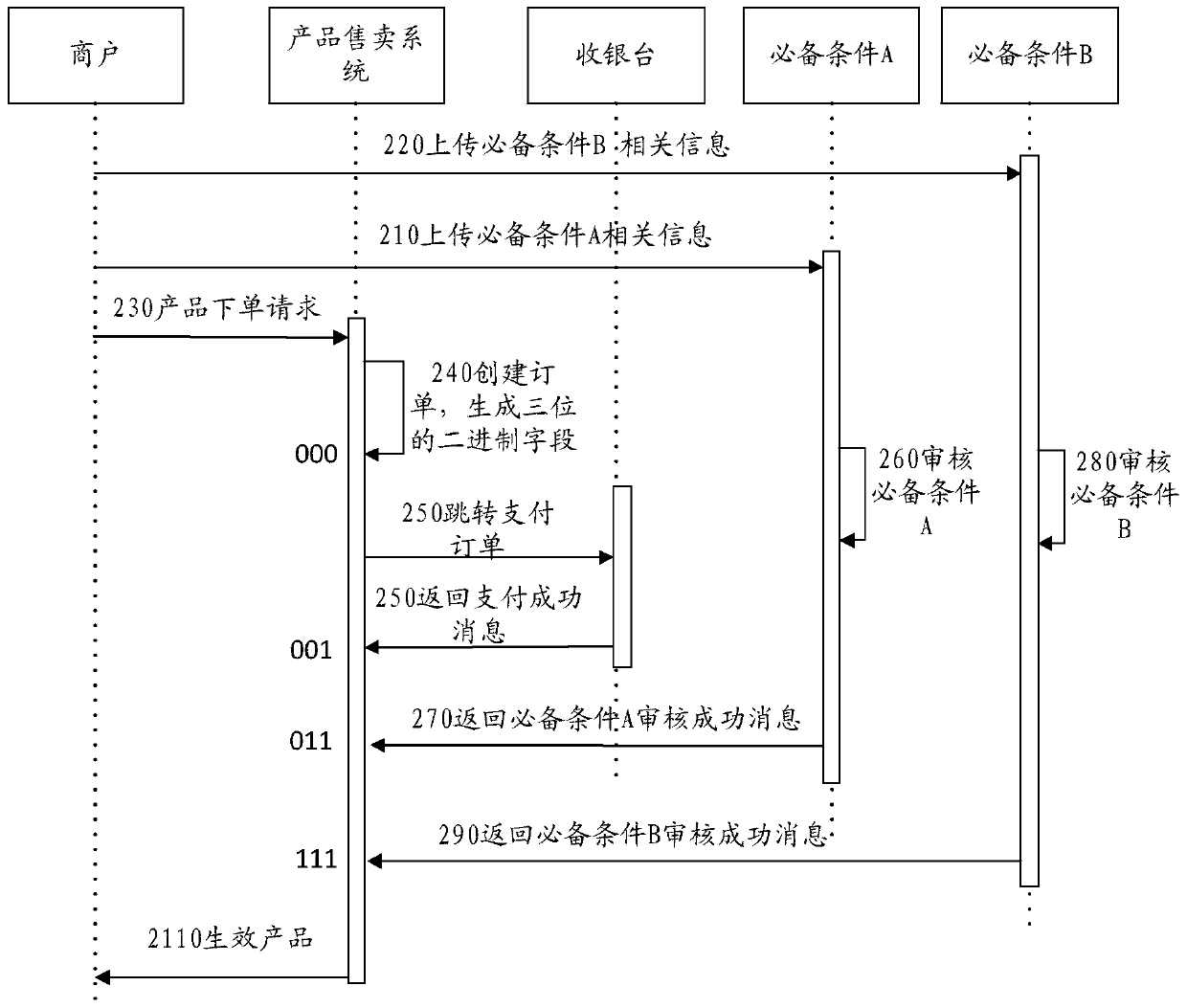 Method and device for recording product condition state, electronic equipment and storage medium