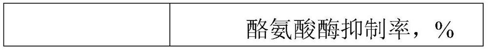 Whitening and moisturizing skin cream and preparation method thereof