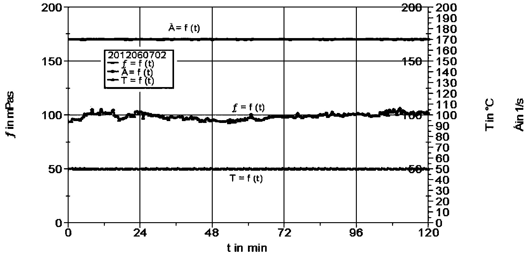 Densifier and fracturing fluid for shale gas fracturing fluid, preparation method and application thereof