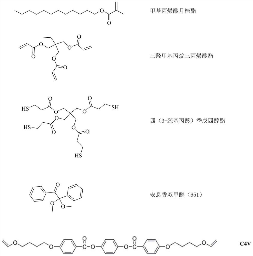 A kind of preparation method of pdlc film based on liquid crystal/polymer composite material system