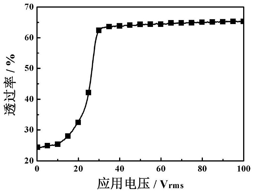 A kind of preparation method of pdlc film based on liquid crystal/polymer composite material system