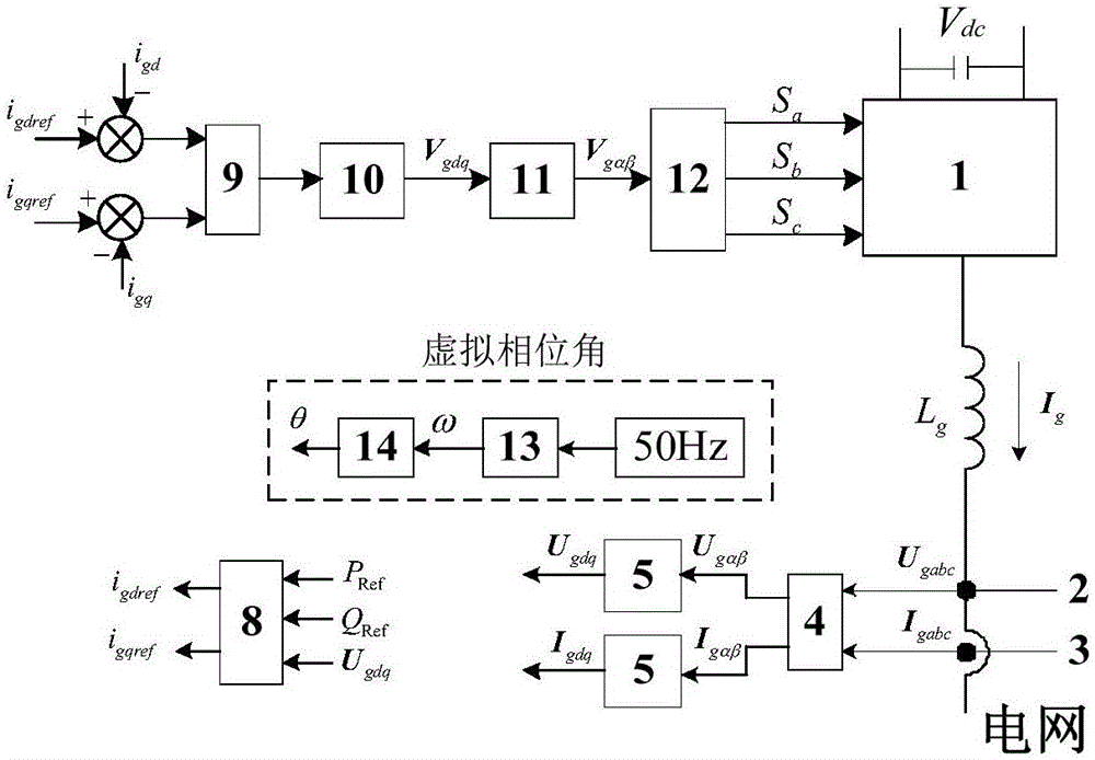 Voltage source inverter control method for decoupling electric current in virtual synchronous coordinate system