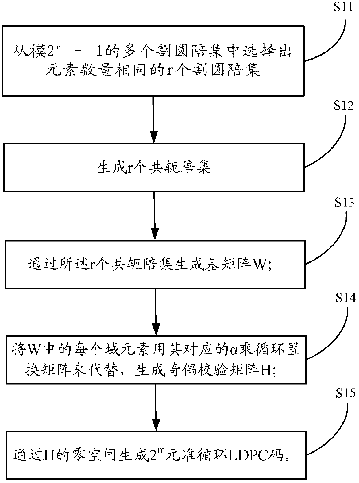 Method and device for constructing quasi-cyclic LDPC codes by utilizing cyclotomic cosets