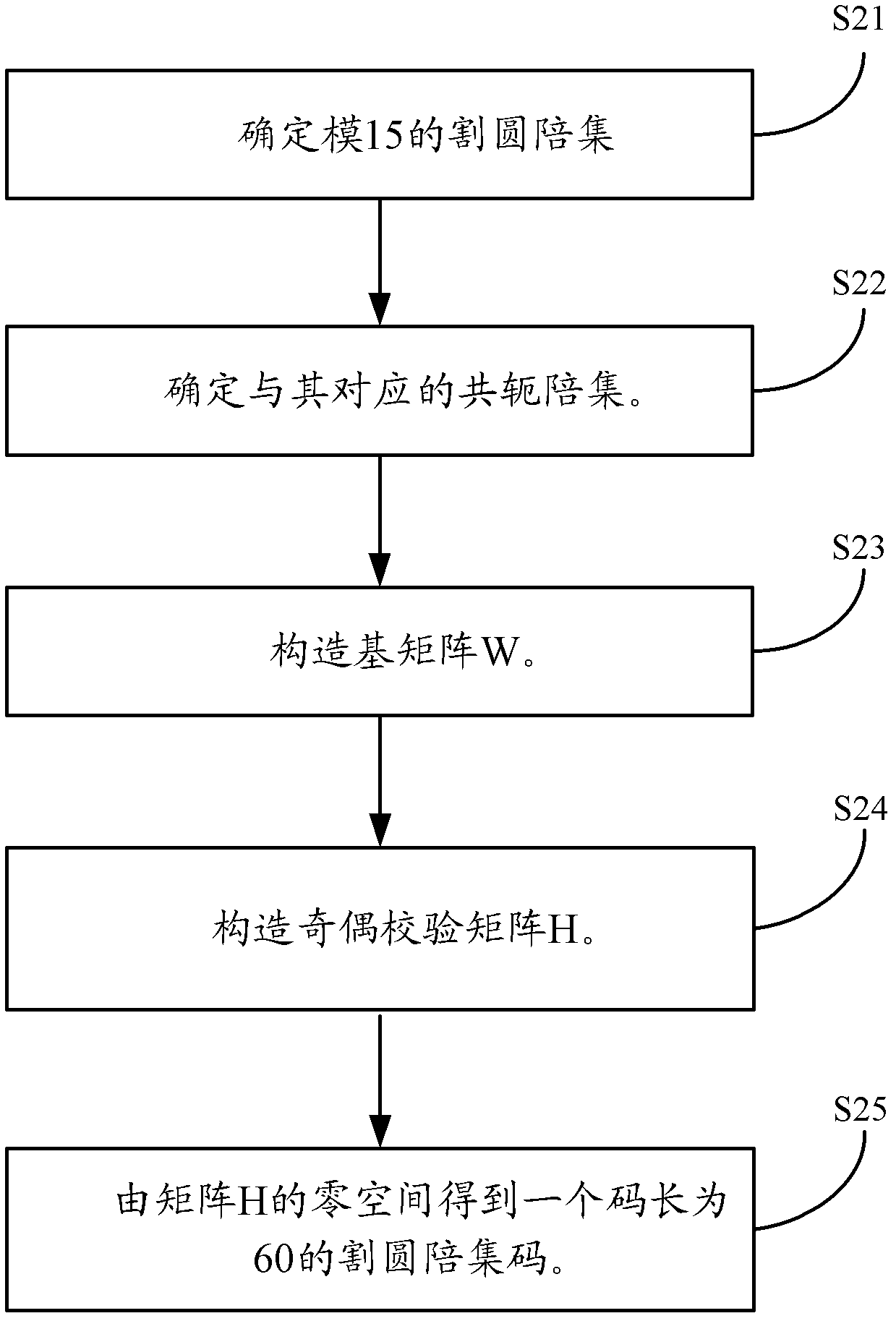 Method and device for constructing quasi-cyclic LDPC codes by utilizing cyclotomic cosets