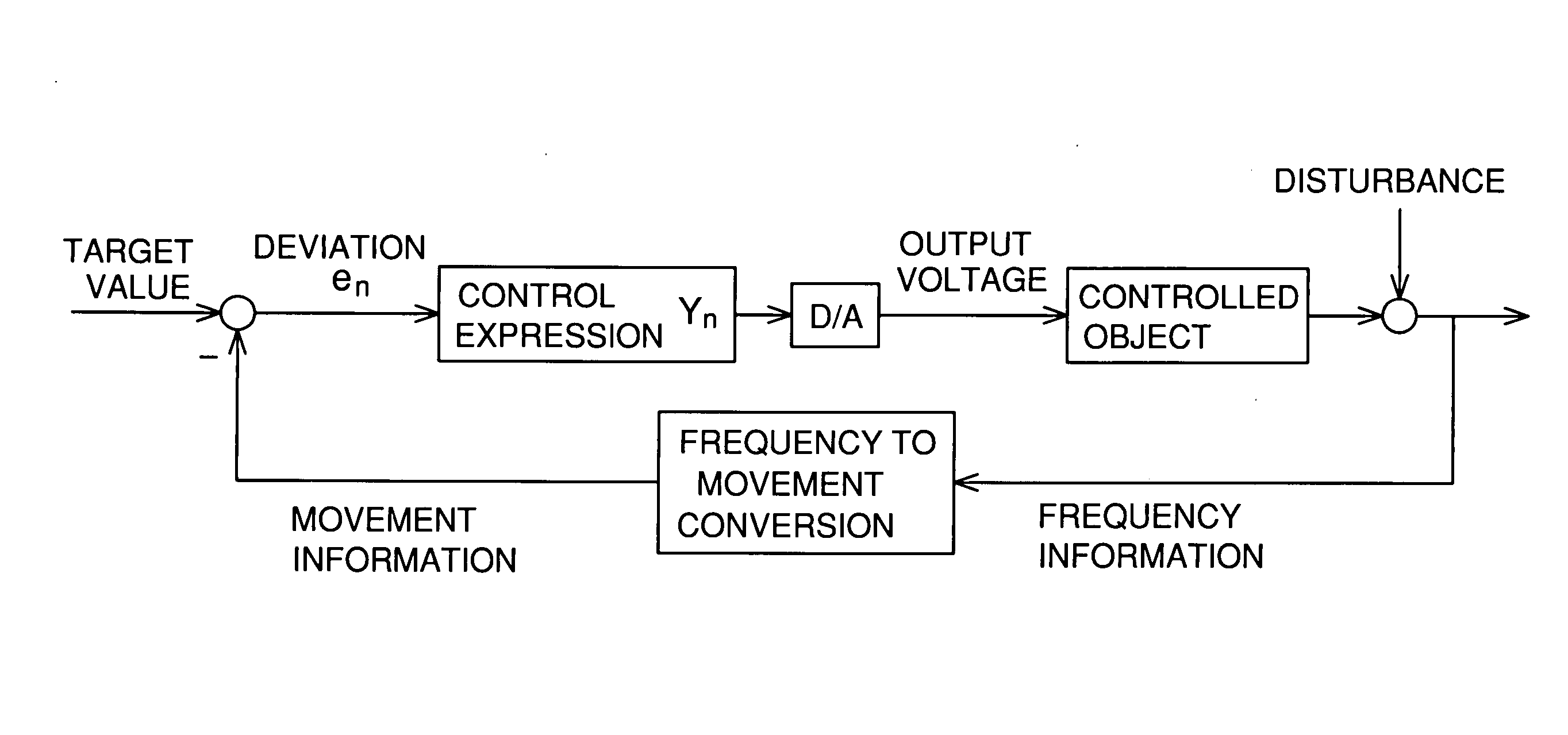 Movement control apparatus, image scan apparatus and image scanning method