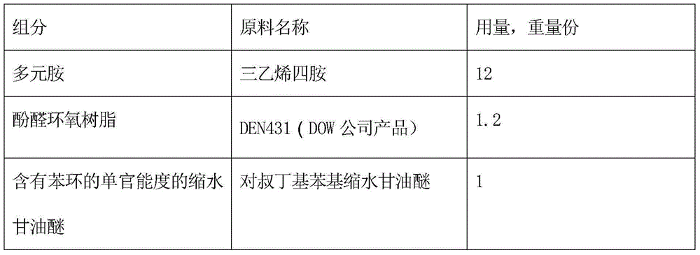 A kind of low-temperature curing agent composition for epoxy anticorrosion coating