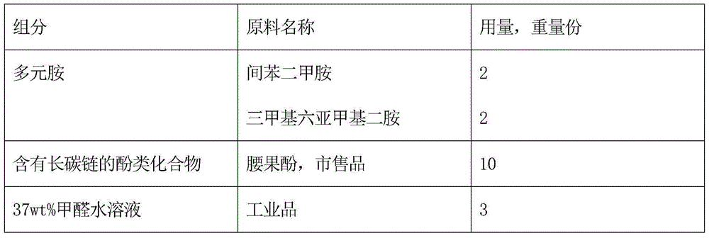 A kind of low-temperature curing agent composition for epoxy anticorrosion coating