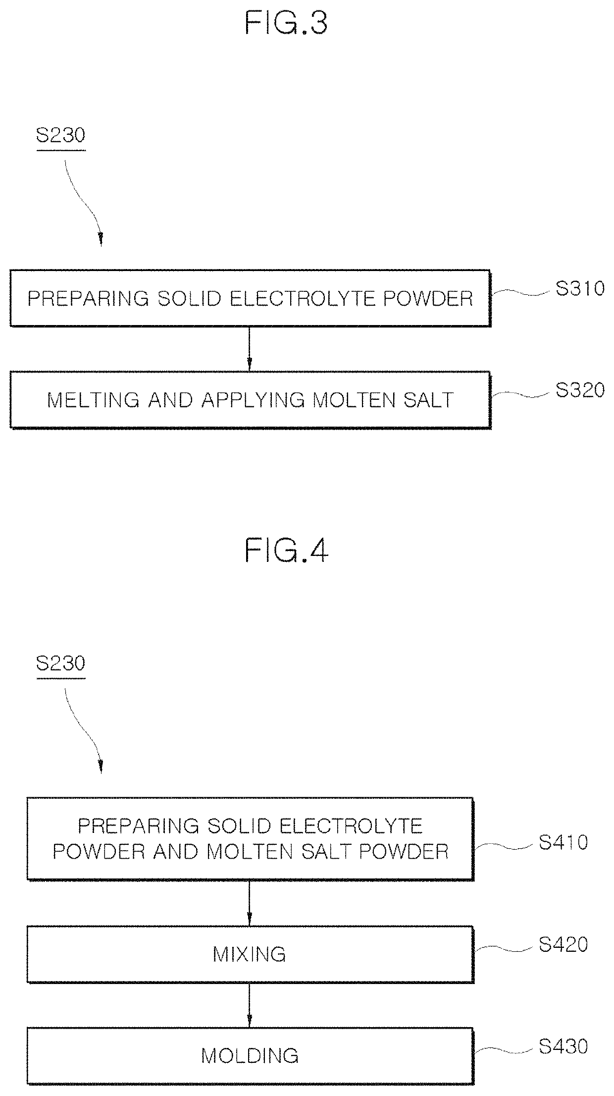Composite solid electrolyte without self-discharge, battery unit cell having same, and method of manufacturing composite solid electrolyte