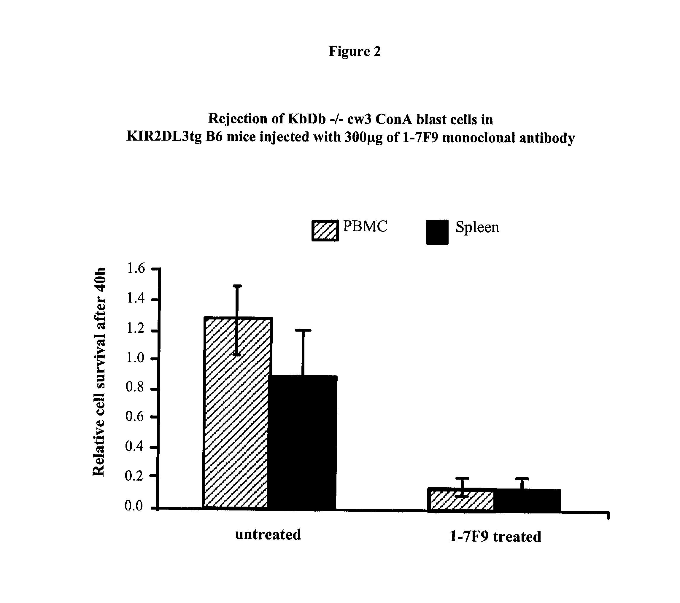 Anti-kir antibodies for the treatment of inflammatory and autoimmune disorders