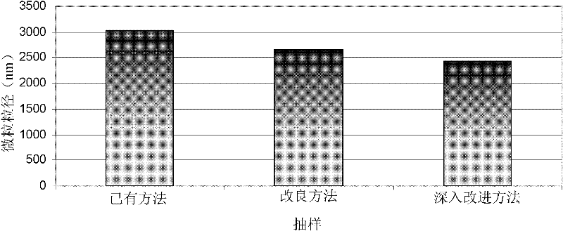 Method for preparing nanostructured lipid carrier (nlc) and product