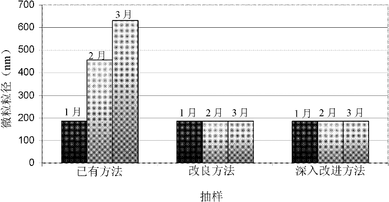 Method for preparing nanostructured lipid carrier (nlc) and product