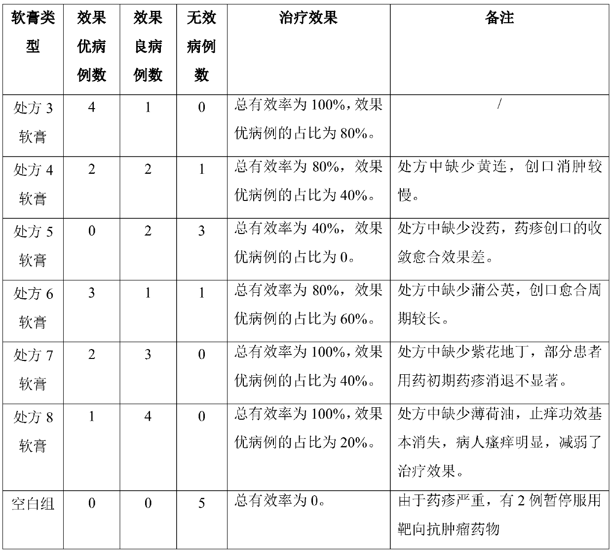 Traditional Chinese medicine composition and application