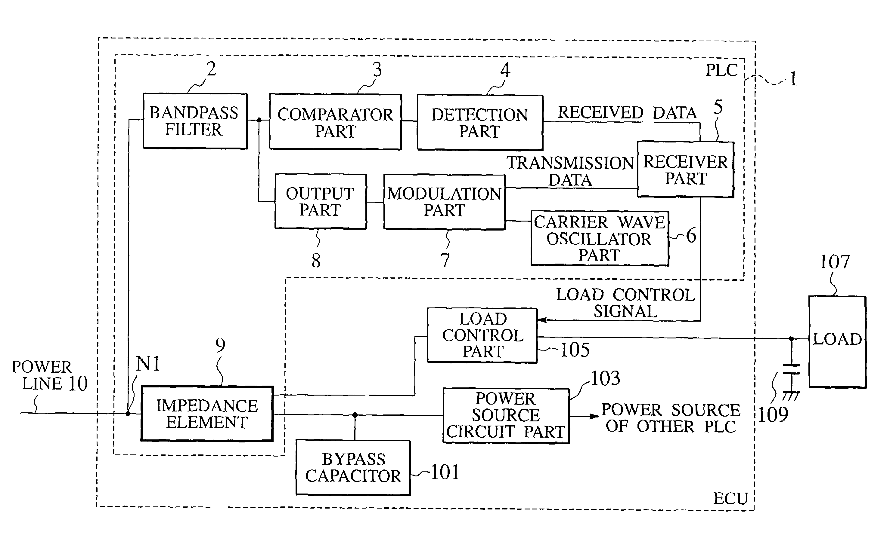 Power line communication device for vehicle