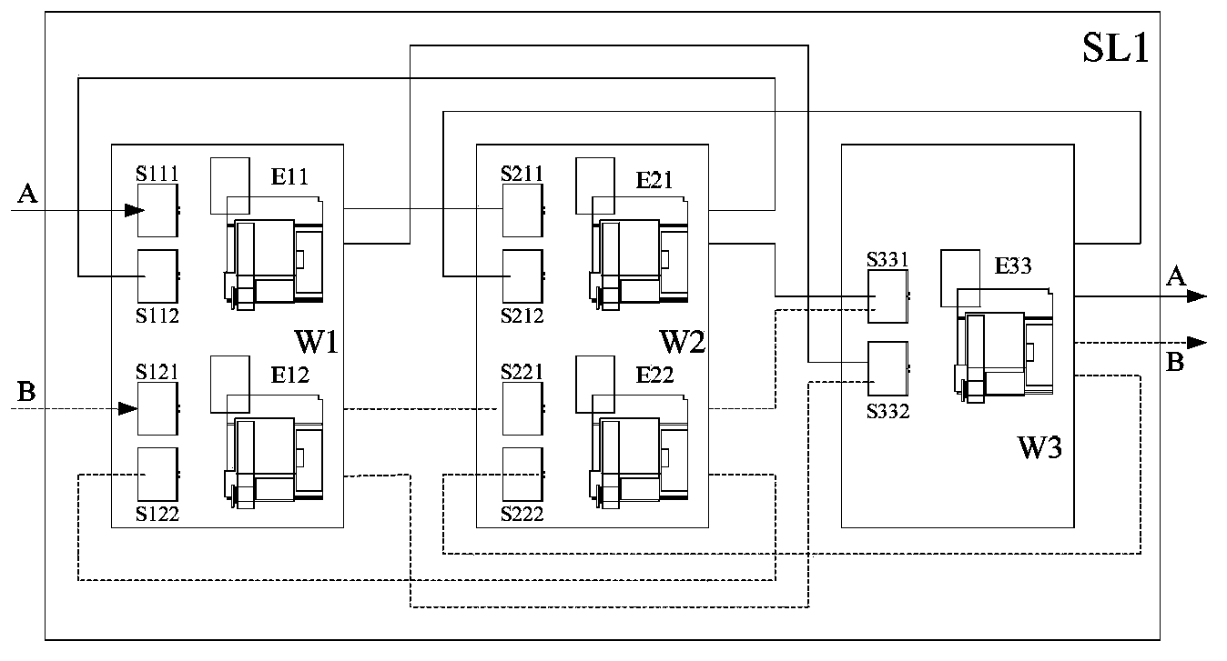 Semiconductor production line self-adaptation dynamic dispatching device