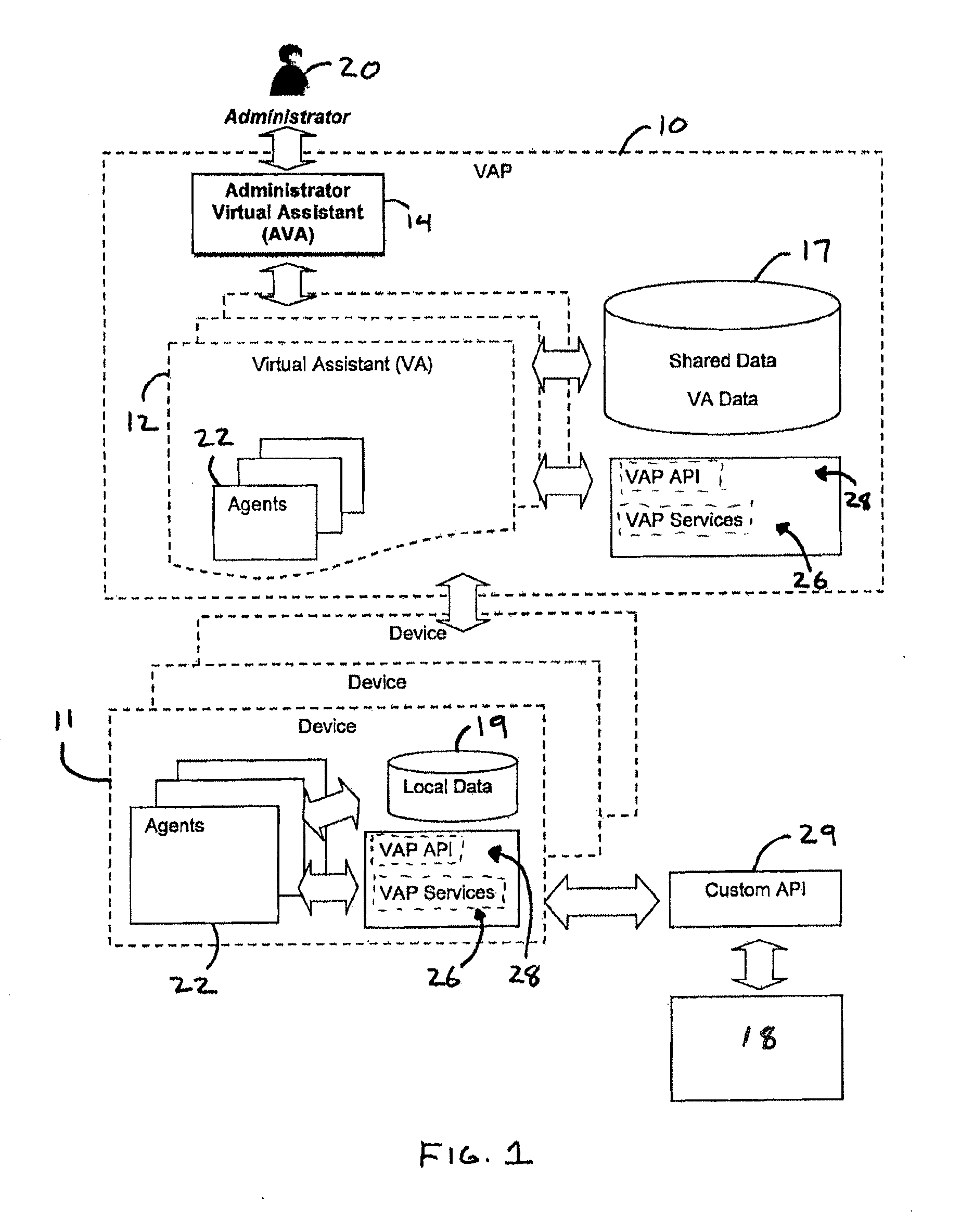 System and method for distributed virtual assistant platforms
