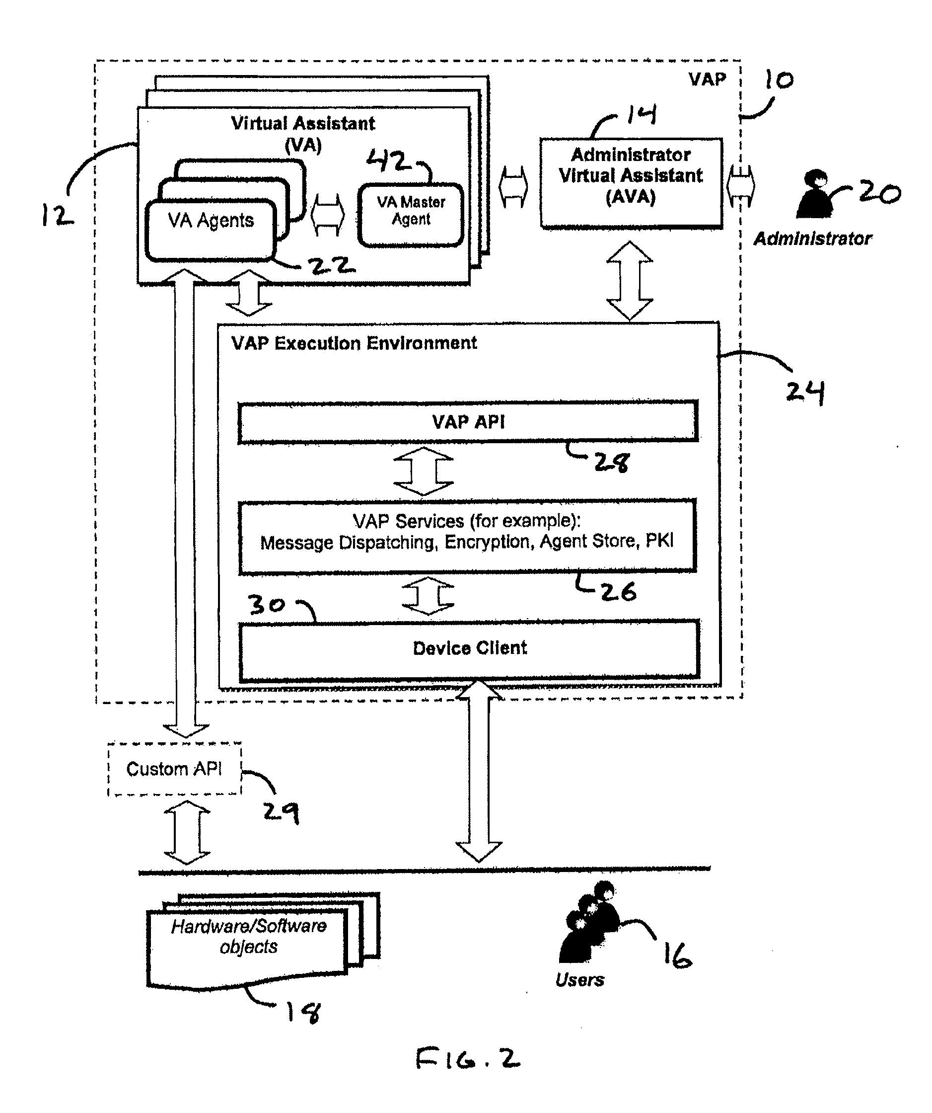 System and method for distributed virtual assistant platforms