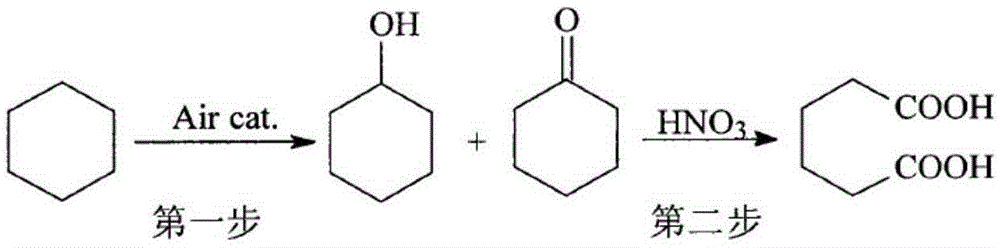 Process method of adipic acid by cyclohexane oxidation