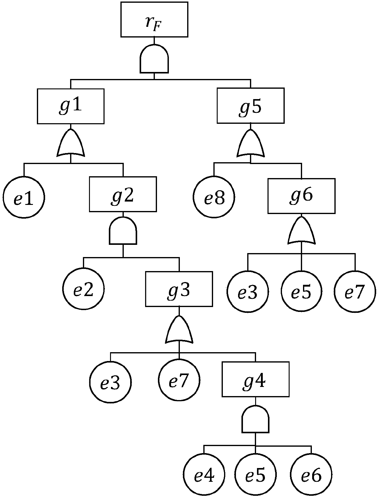 Fault tree minimal cut set solving method based on jump-chronological backtrack