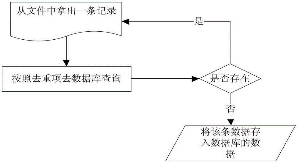 A Method of Quickly Deduplicating Lists Through Memory