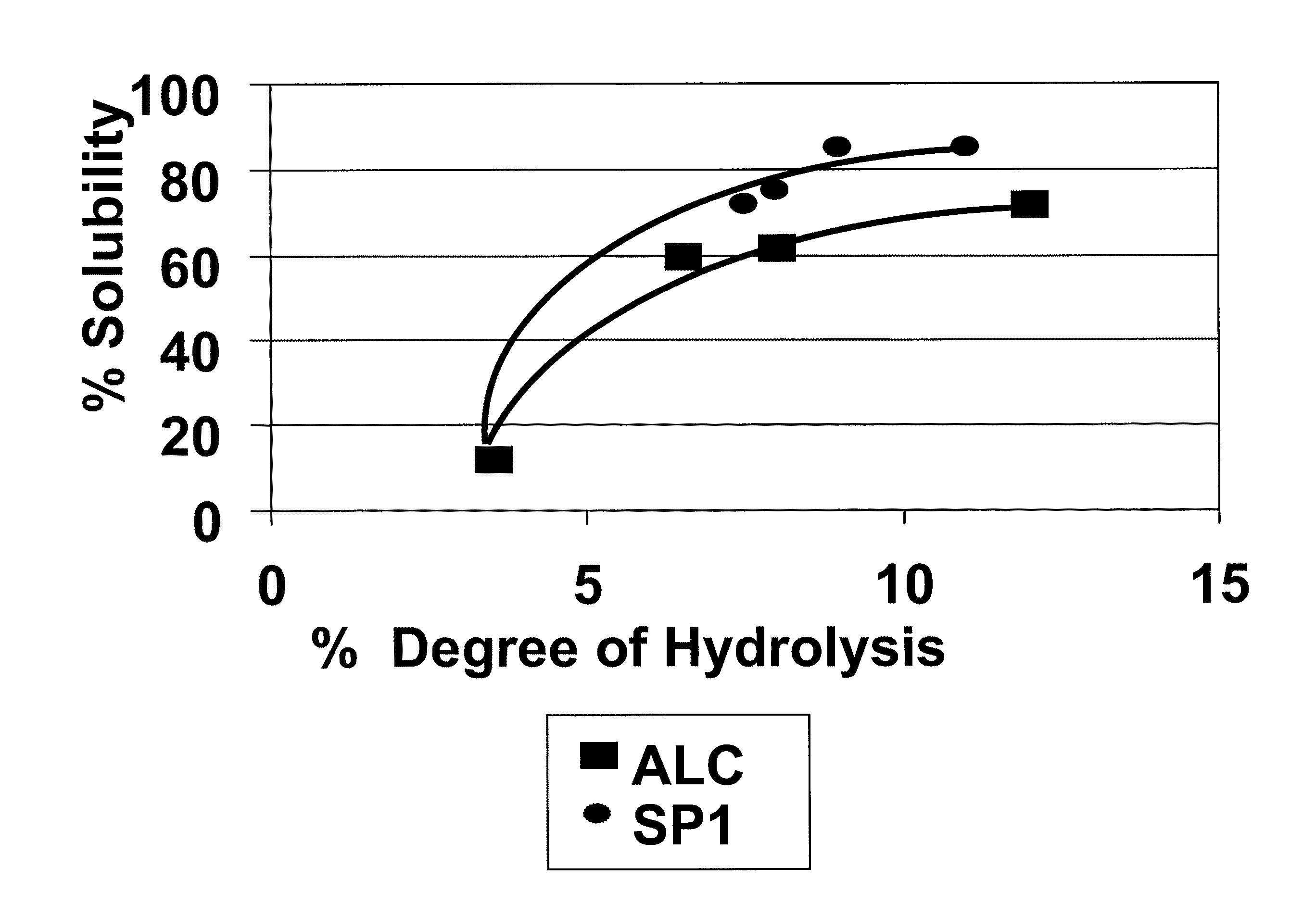 Protein Hydrolysate Compositions Stable Under Acidic Conditions