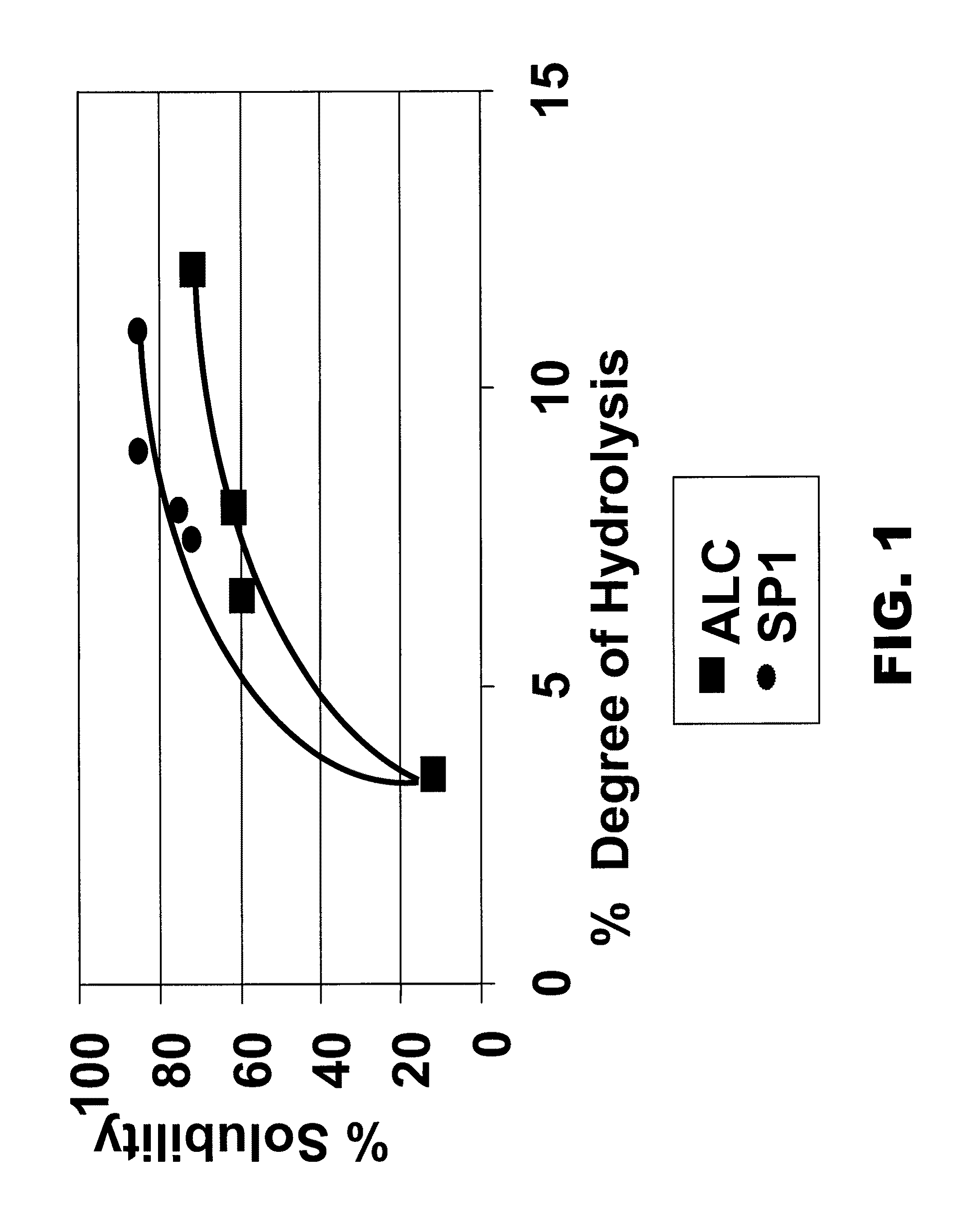 Protein Hydrolysate Compositions Stable Under Acidic Conditions