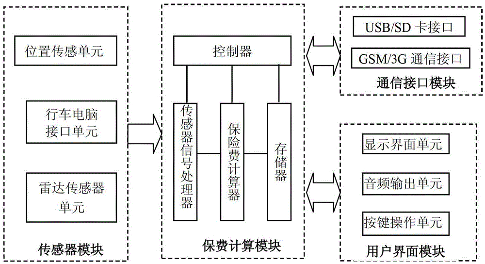 Electronic car insurance meter