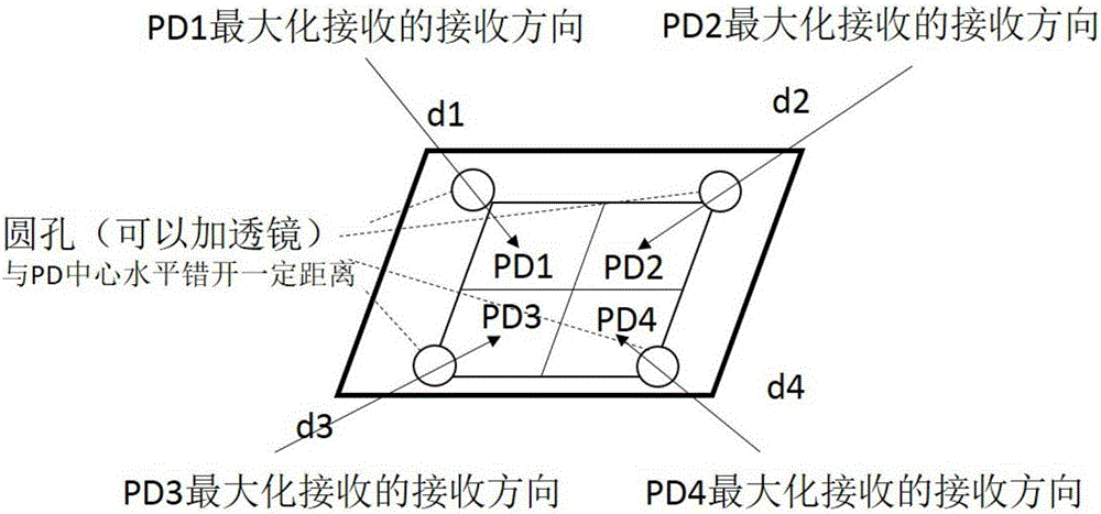 Visible light communication MIMO (Multiple Input Multiple Output) system giving consideration to positioning