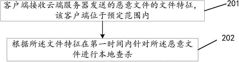 File checking and killing method, device and system