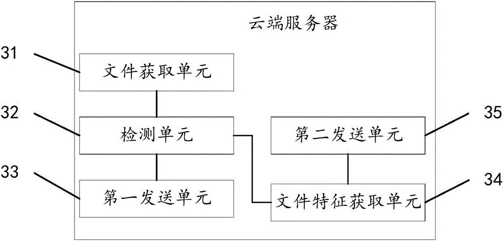 File checking and killing method, device and system