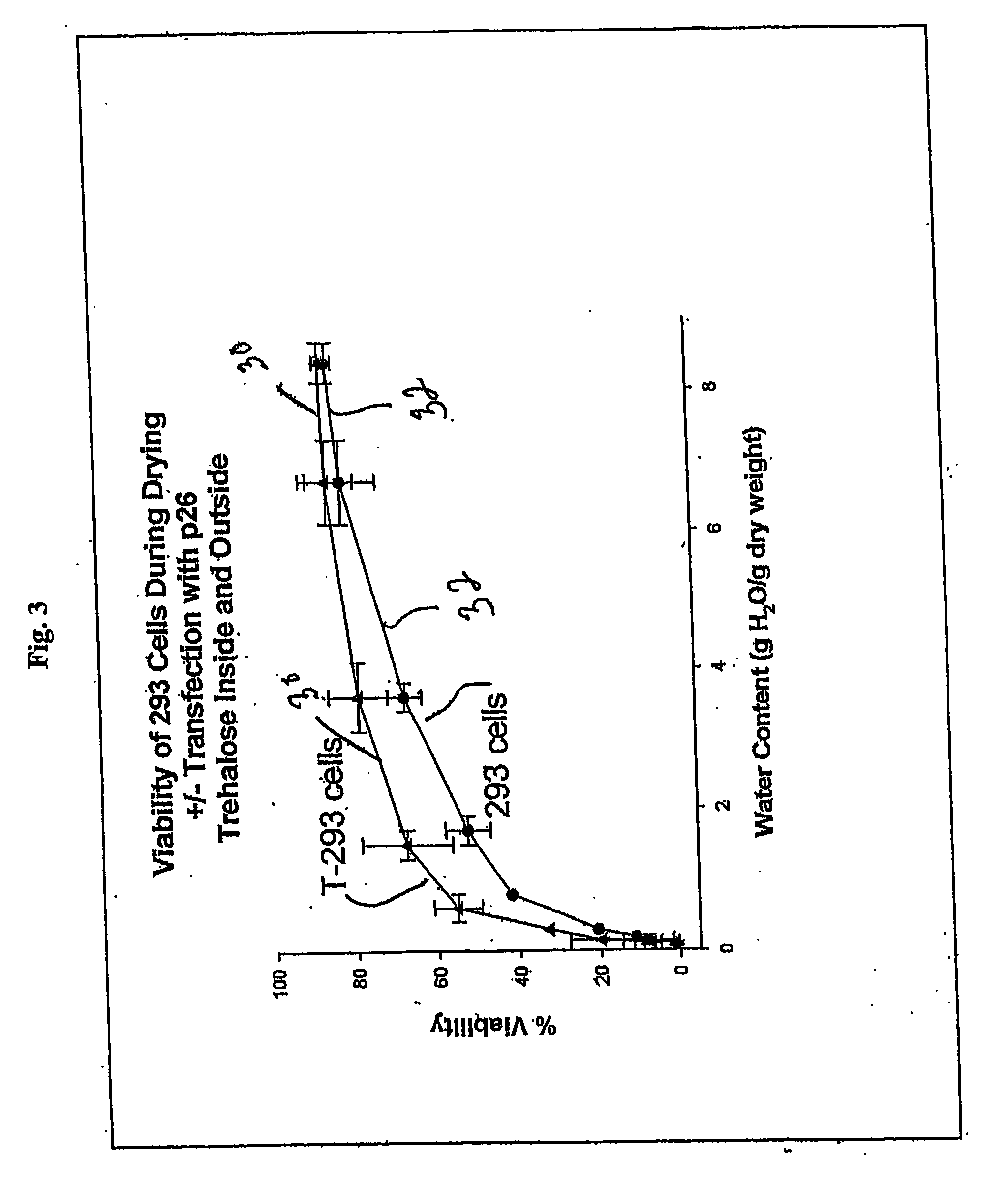 Methods for preserving nucleated mammalian cells