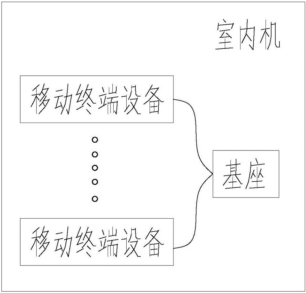 Indoor set alarm control system for building interphone