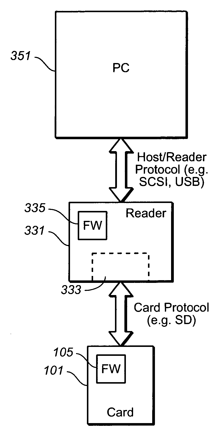 Media card command pass through methods