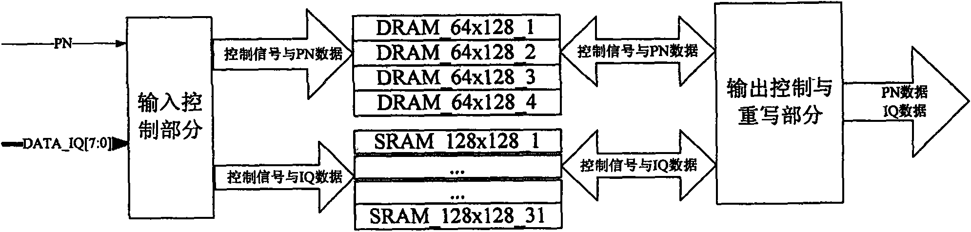 Chip design method for realizing Big Dipper satellite signal capture and sliding correlation