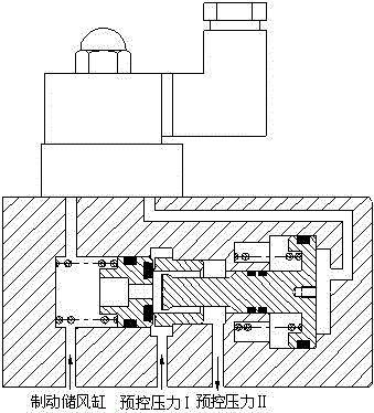 Emergency valves for high-speed EMUs and urban rail transit vehicles