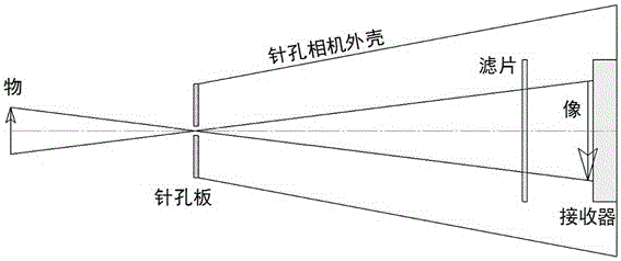 X-ray pinhole camera for intense laser light condition and installation and adjustment method