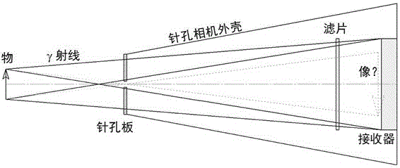 X-ray pinhole camera for intense laser light condition and installation and adjustment method