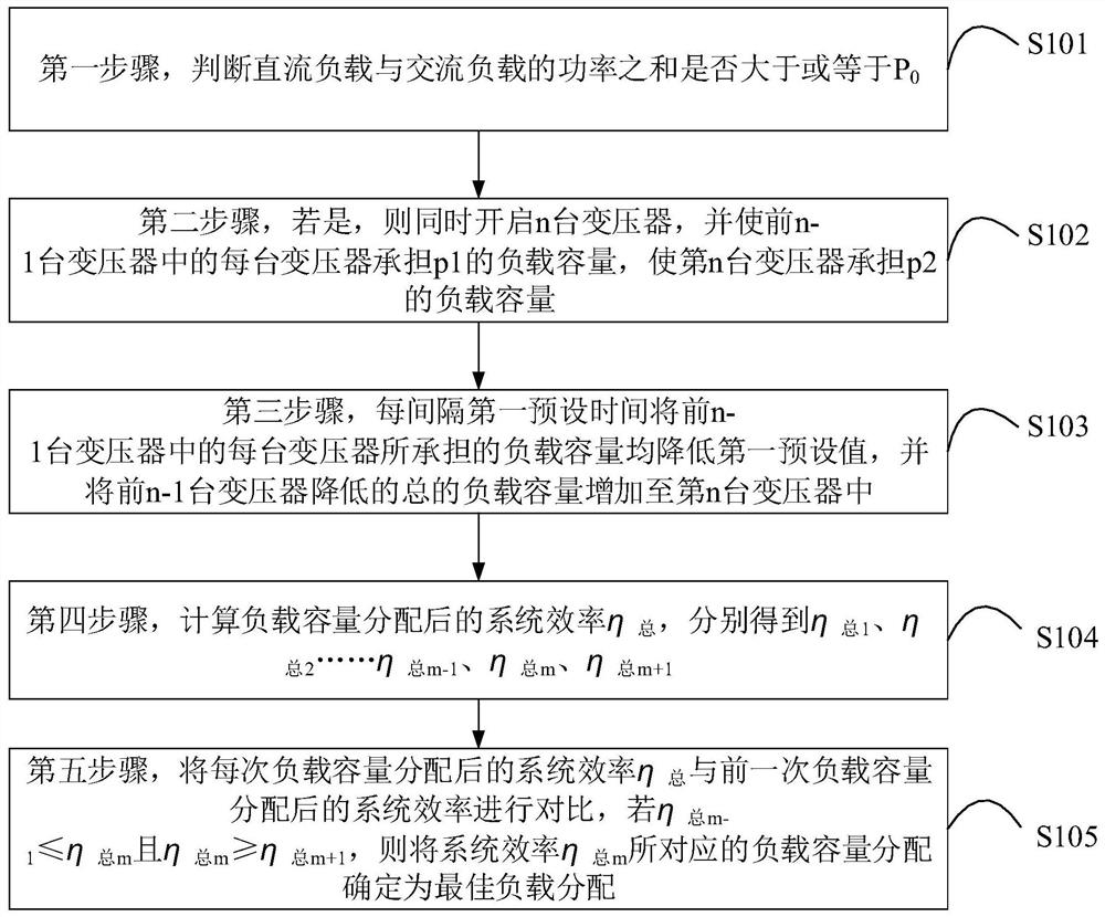 Load distribution method and device for power supply system