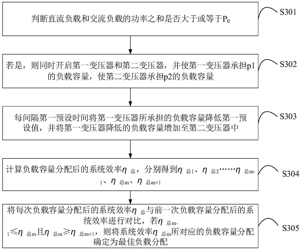 Load distribution method and device for power supply system