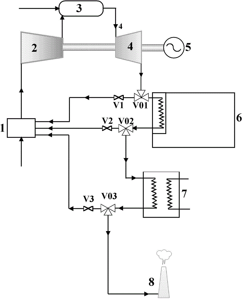 An Actively Regulated Gas Turbine Distributed Combined Cooling, Heating and Power Supply System