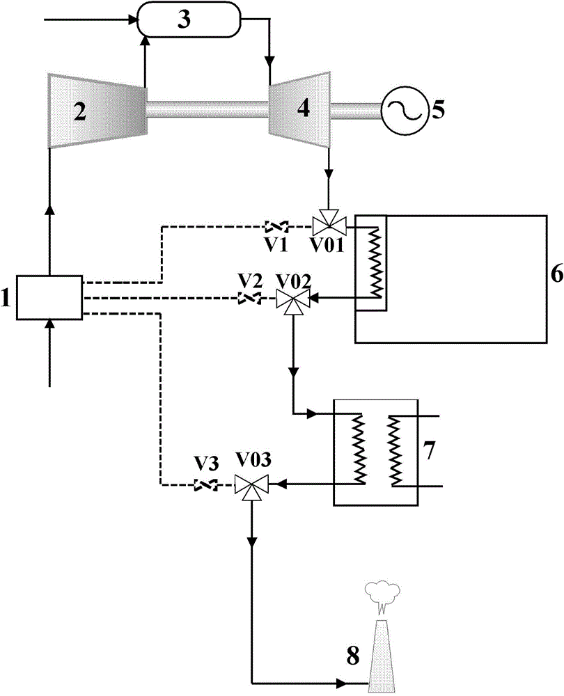 An Actively Regulated Gas Turbine Distributed Combined Cooling, Heating and Power Supply System