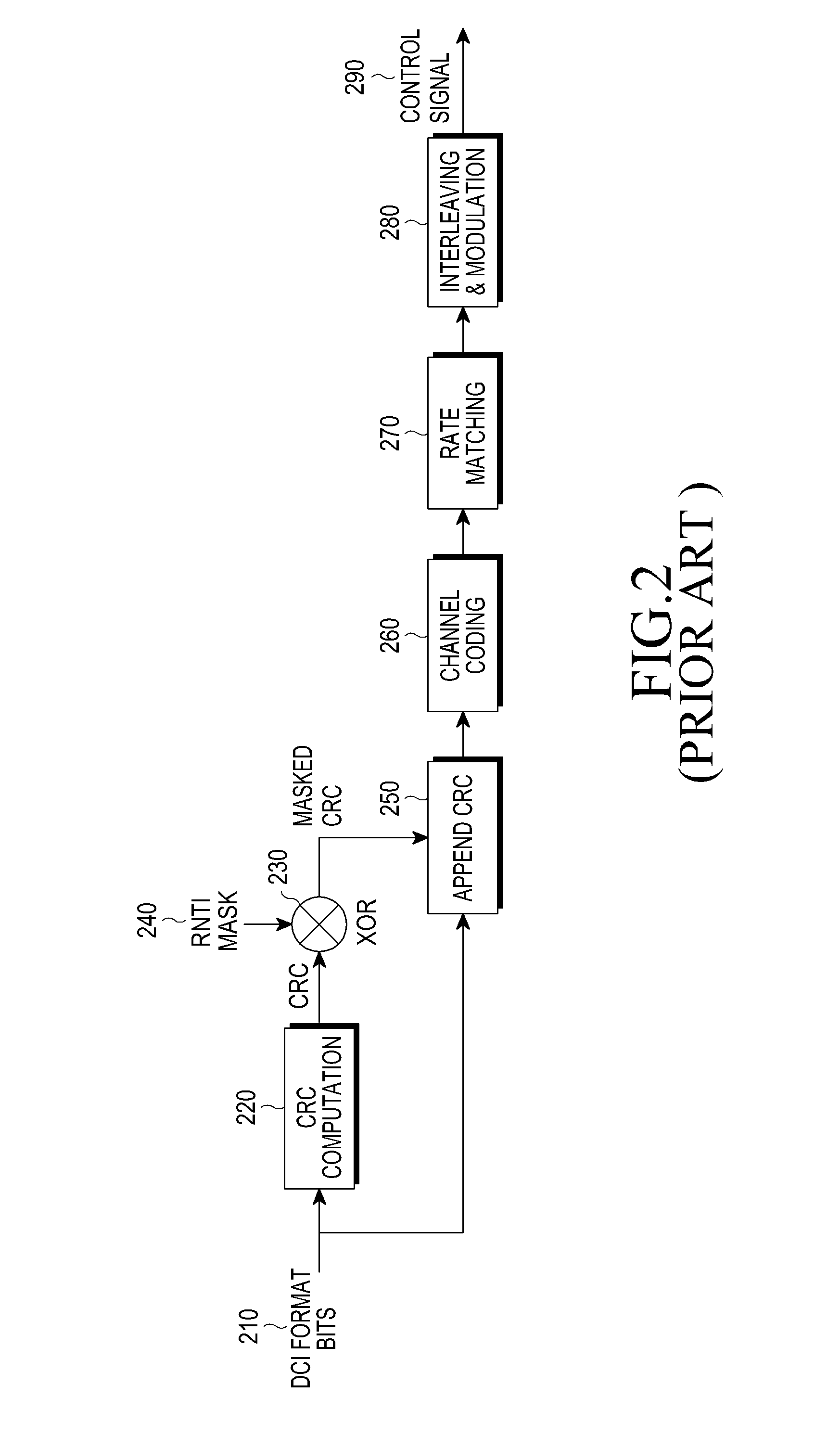 Extension of physical downlink control signaling in a communication system