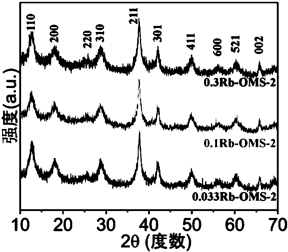 Rb ion substituted OMS-2 catalyst as well as preparation method and application thereof