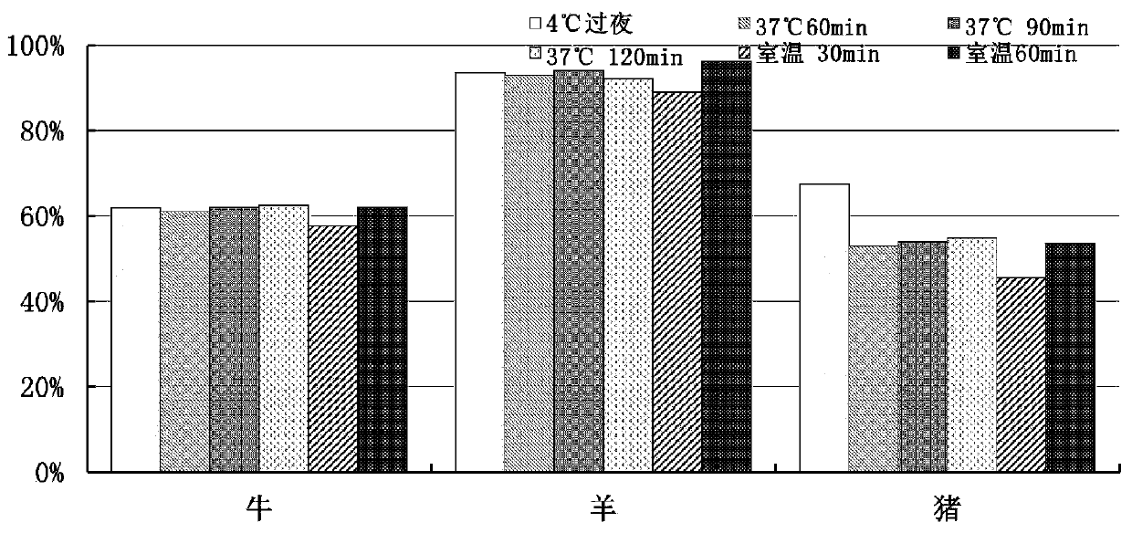 General foot-and-mouth disease virus structural protein antibody and blocking ELISA detection reagent kit thereof