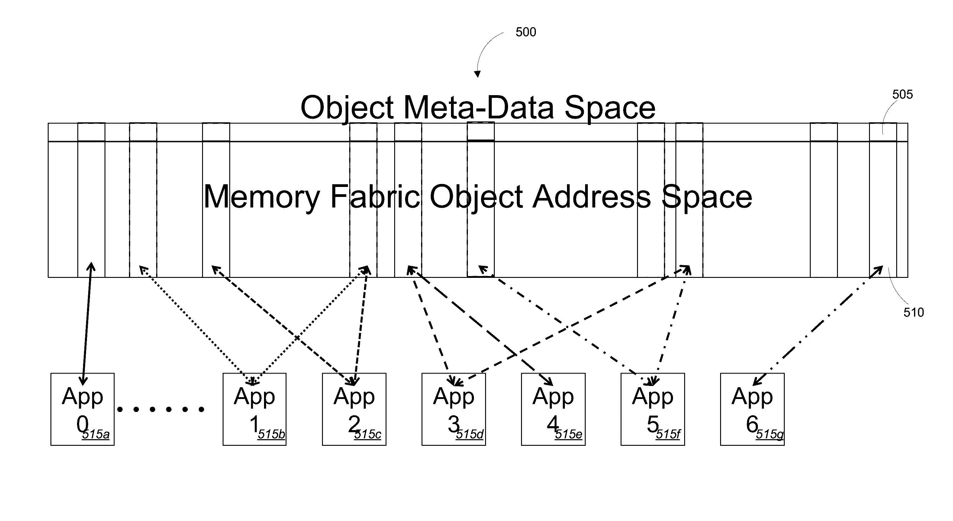 Infinite memory fabric hardware implementation with router