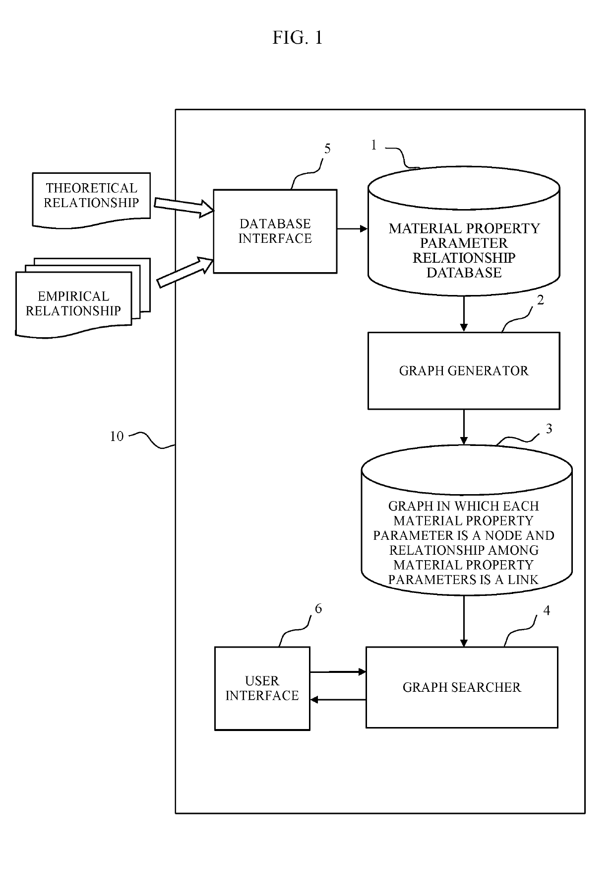 Search system, search method, and physical property database management device