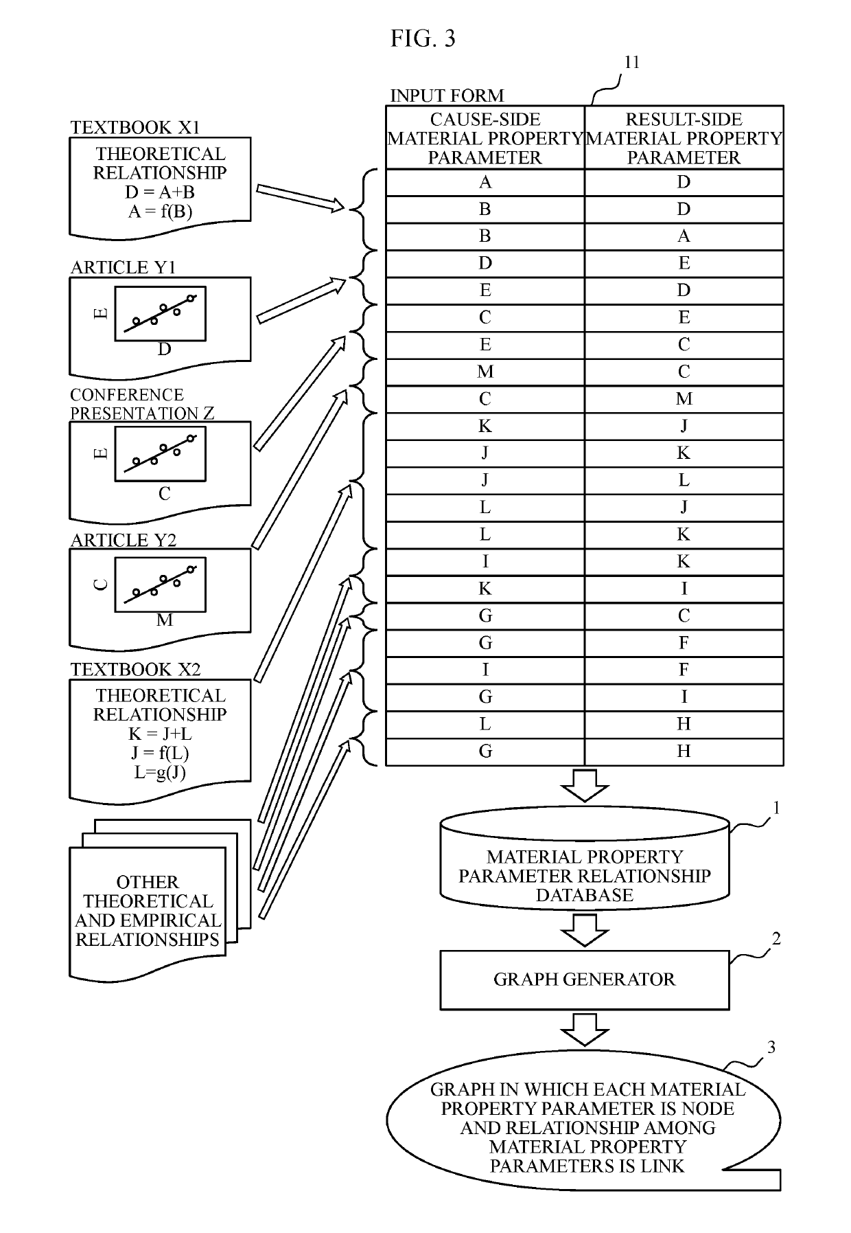 Search system, search method, and physical property database management device