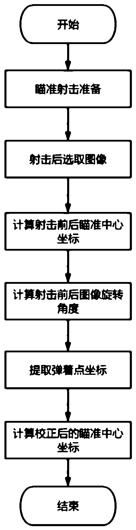 Automatic firing calibration system and calibration method based on thermal imaging telescopic sight