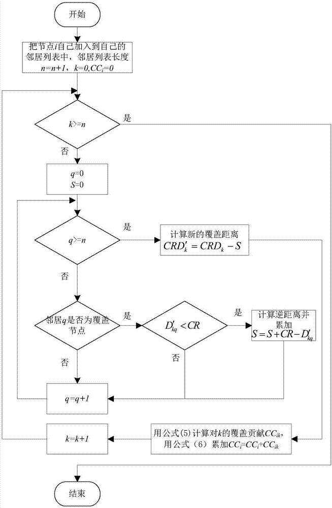 Wireless Ad hoc network covering method based on covering contribution