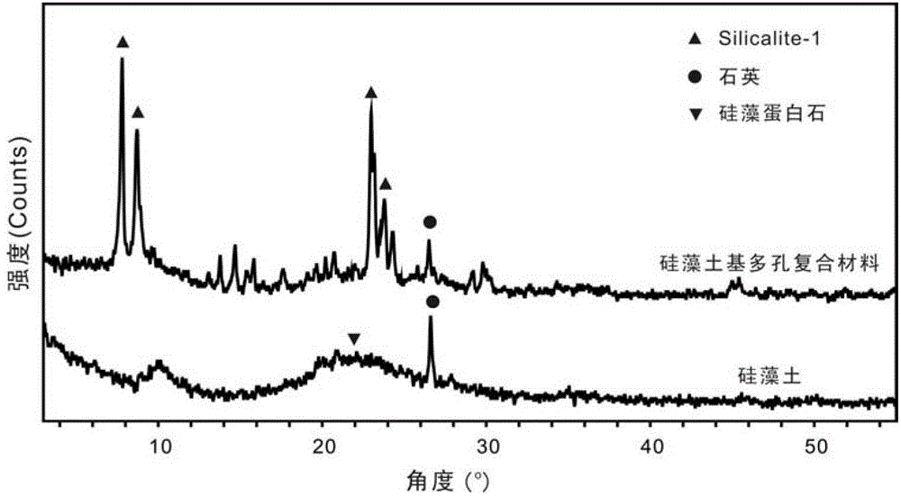 Diatomite-based porous composite material for adsorbing volatile organic pollutants and preparation method thereof