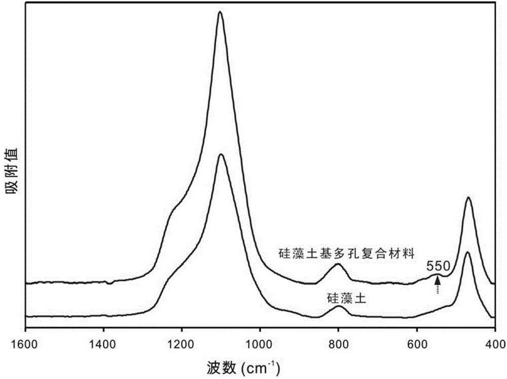 Diatomite-based porous composite material for adsorbing volatile organic pollutants and preparation method thereof